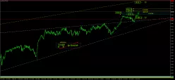 RUSSELL 2000 INDEX FUND - Journalier