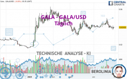 GALA - GALA/USD - Täglich