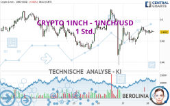 CRYPTO 1INCH - 1INCH/USD - 1 Std.