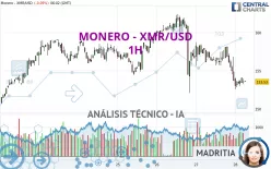 MONERO - XMR/USD - 1H