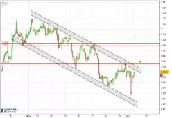 USD/CHF - 4 uur