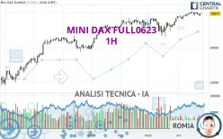 MINI DAX FULL0325 - 1H