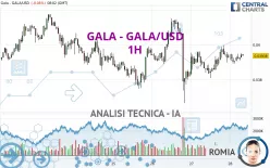 GALA - GALA/USD - 1H