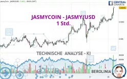 JASMYCOIN - JASMY/USD - 1 Std.