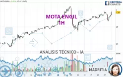 MOTA ENGIL - 1H