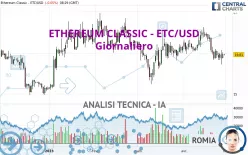 ETHEREUM CLASSIC - ETC/USD - Giornaliero