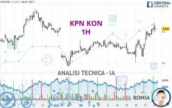 KPN KON - 1H