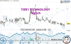 TIER1 TECHNOLOGY - Täglich