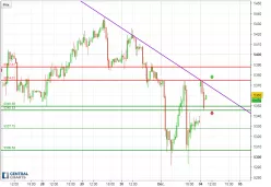 CAC40 INDEX - 30 min.