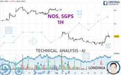 NOS, SGPS - 1H