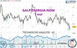 GALP ENERGIA-NOM - 1 uur