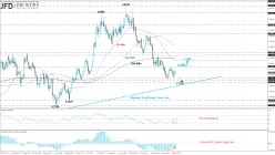 AUD/USD - Daily