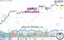 AIRBUS - Giornaliero