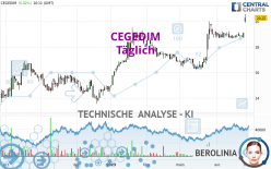 CEGEDIM - Täglich