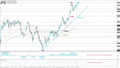 BRENT CRUDE OIL - Journalier