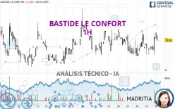 BASTIDE LE CONFORT - 1H