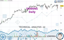 SIEMENS - Daily