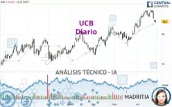 UCB - Diario