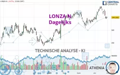 LONZA N - Dagelijks