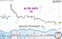 ALTRI SGPS - 1H