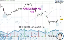 RANDSTAD NV - 1H