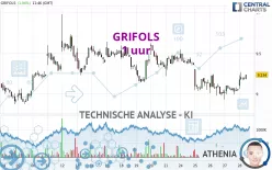 GRIFOLS - 1 uur