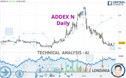 ADDEX N - Daily