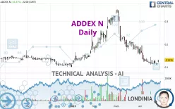 ADDEX N - Daily