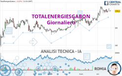 TOTALENERGIESGABON - Giornaliero