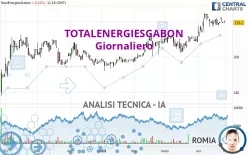 TOTALENERGIESGABON - Giornaliero