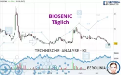 BIOSENIC - Täglich