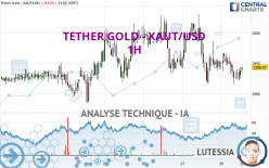 TETHER GOLD - XAUT/USD - 1H