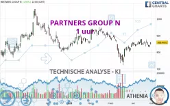 PARTNERS GROUP N - 1 uur