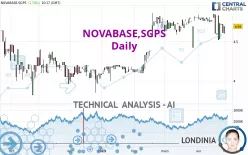 NOVABASE,SGPS - Daily