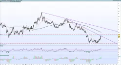 AUD/JPY - 4 Std.