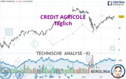 CREDIT AGRICOLE - Täglich