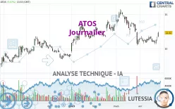 ATOS - Täglich