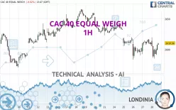 CAC 40 EQUAL WEIGH - 1H