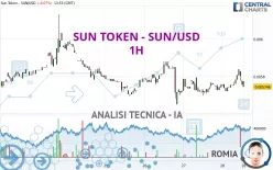 SUN TOKEN - SUN/USD - 1H