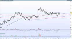 AUD/NZD - 4 Std.