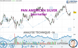 PAN AMERICAN SILVER - Journalier