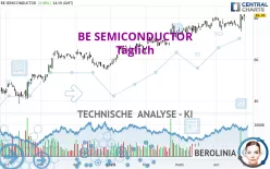 BE SEMICONDUCTOR - Täglich