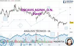 ENCAVIS AGINH. O.N. - Diario