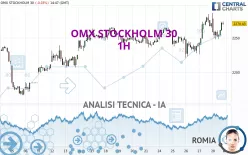 OMX STOCKHOLM 30 - 1H