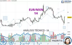 EUR/MXN - 1H