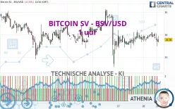 BITCOIN SV - BSV/USD - 1 uur