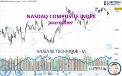 NASDAQ COMPOSITE INDEX - Journalier