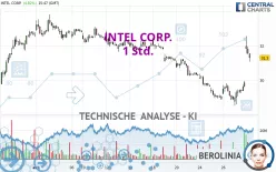 INTEL CORP. - 1H