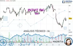 INTUIT INC. - 1H