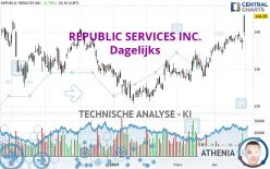 REPUBLIC SERVICES INC. - Dagelijks